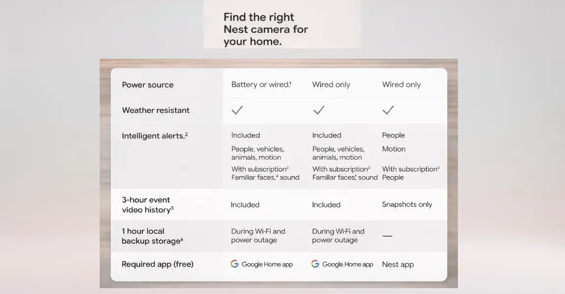 Google Nest Cam Outdoor or Indoor (Battery)